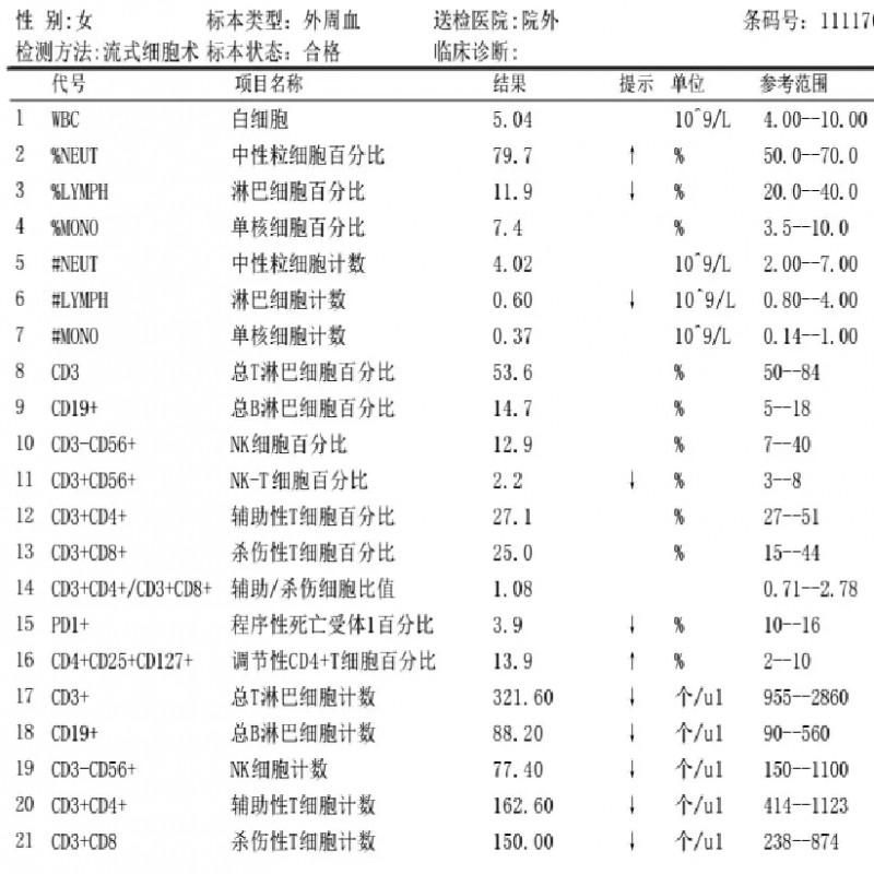 免疫功能监测21项检测结果