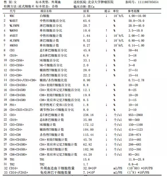 免疫功能检测项目及意义