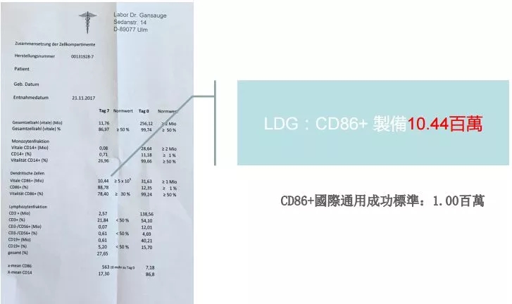 肺癌患者接受德国树突细胞LANEX-DC治疗