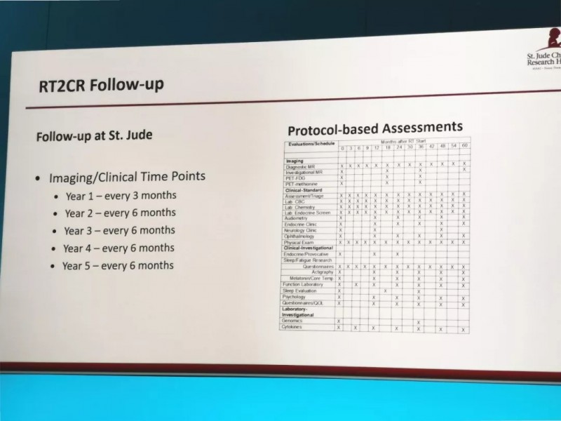 RT2CR临床试验随访时间及评估表