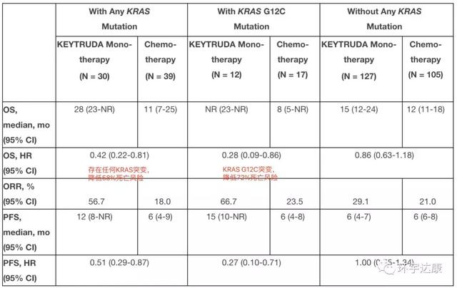 肺癌kras基因突变探索性研究