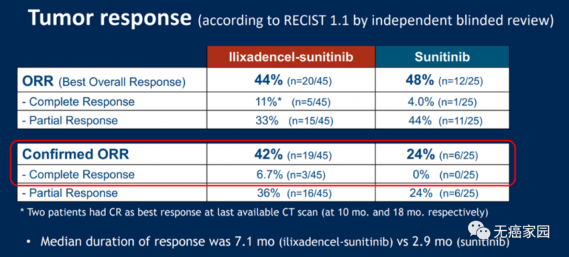 ilixadencel疫苗治疗肾癌效果