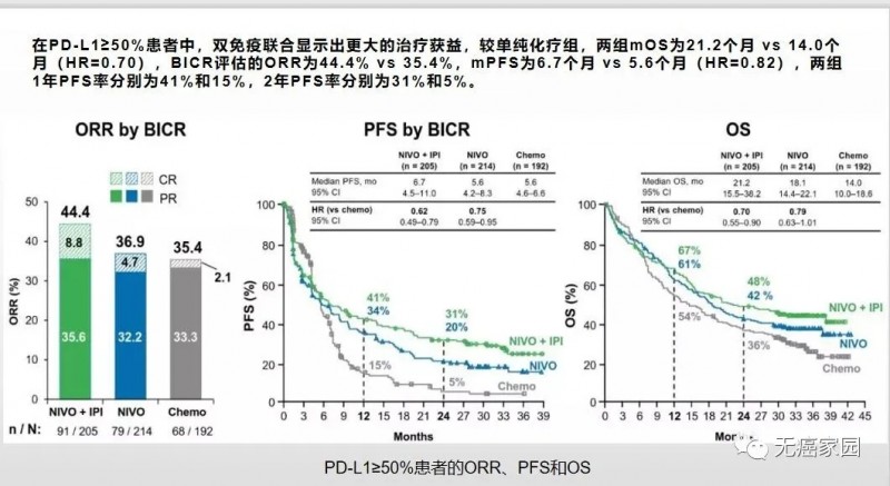 双免疫疗法效果