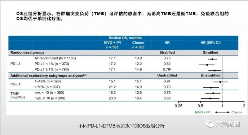 双免疫疗法效果.