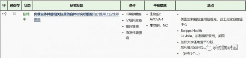 卵巢癌疫苗临床试验招募