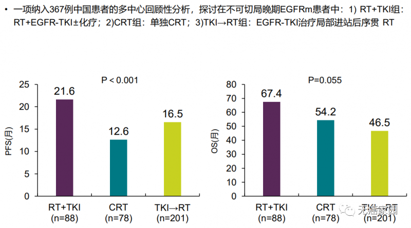 放疗联合EGFR-TKI治疗效果