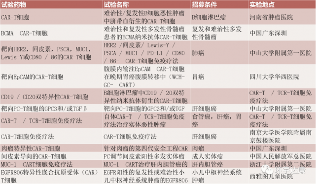 CAR-T疗法临床试验信息