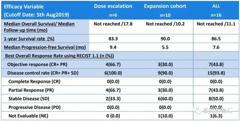 用病毒“杀瘤”的颠覆性创新科技！激发患者全身免疫功能、向癌症宣战！