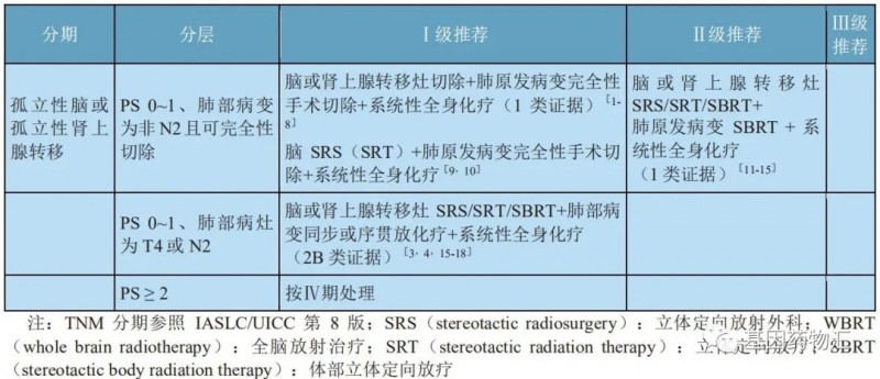 肺癌发生了脑转移？别慌！这些知识你应该知道