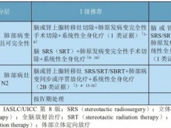 肺癌脑转移治疗,肺癌脑转移怎么治疗,肺癌脑转移的治疗方案,肺癌脑转移治疗方案