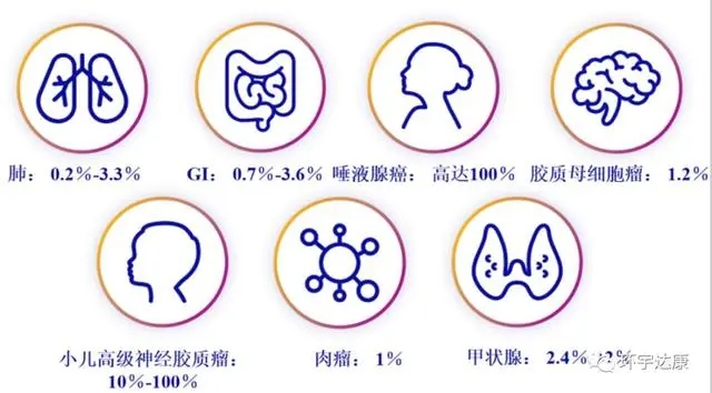 NTRK基因融合概率