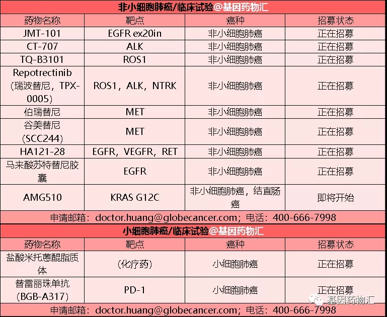 非小细胞肺癌临床试验