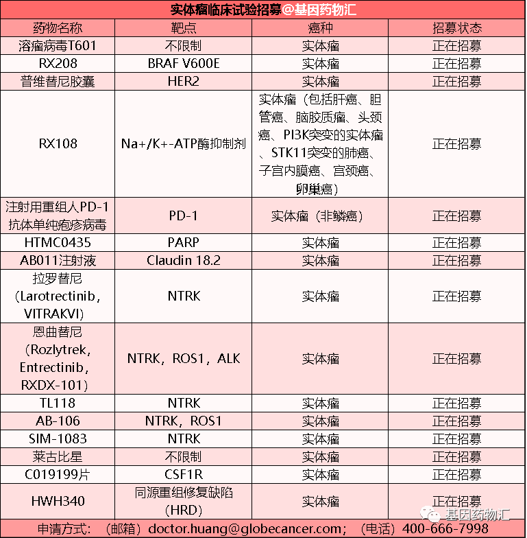 实体瘤临床试验