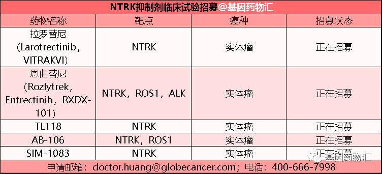 NTRK抑制剂临床试验招募