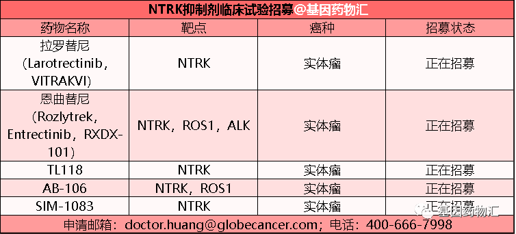 缓解率56.3%！化疗之外也有“救星”，恩曲替尼治疗肉瘤最新数据公开！