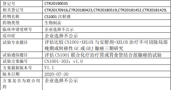 CS1001临床试验信息