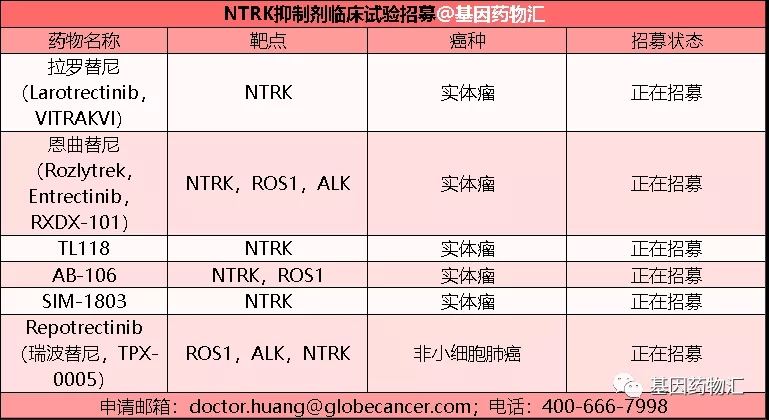 NTRK抑制剂临床试验招募信息