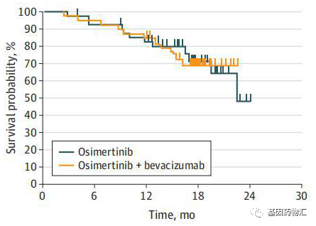 奥希替尼+贝伐单抗总生存期