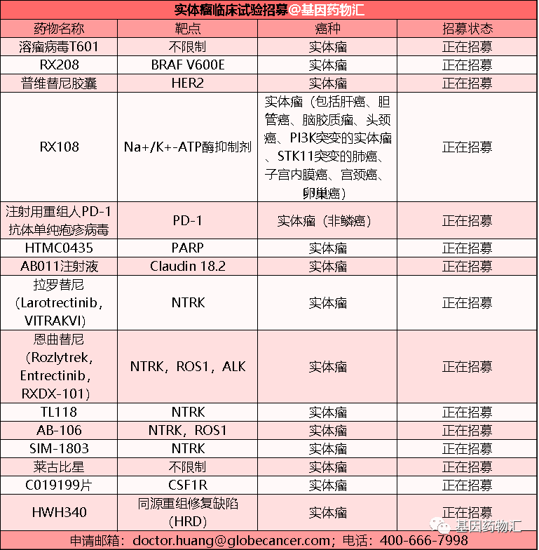 实体瘤临床试验招募信息