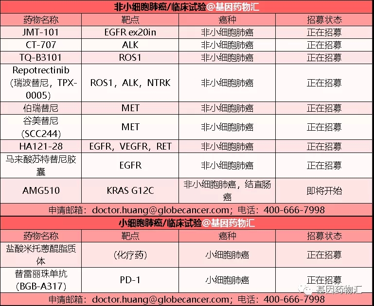 肺癌临床试验招募信息