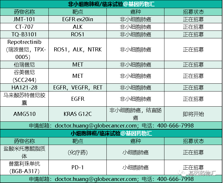 国药崛起！两款免疫方案冲击肺癌适应症，国产免疫药物进军一线、再次刷新生存期！