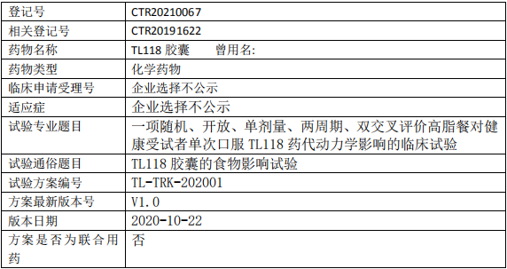 TL118临床试验