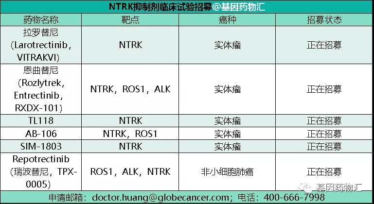 NTRK抑制剂临床试验招募信息