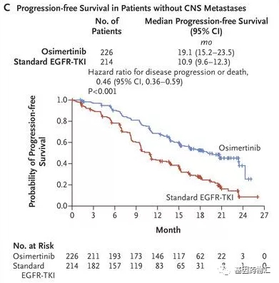 奥希替尼治疗肺癌脑转移数据