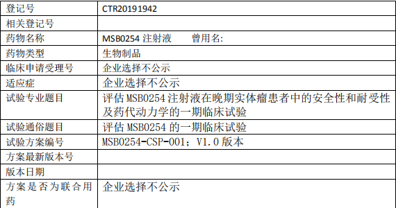 MSB0254临床试验信息