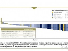 速递|胆管癌新药,胆管癌靶向药FGFR抑制剂Futibatinib(TAS-120)获FDA突破性疗法指定,国产同靶点胆管癌临床试验招募进行中