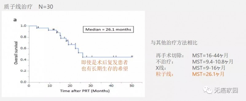 质子治疗效果数据