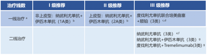 打破15年僵局，“O+Y”药一线治疗恶性胸膜间皮瘤，首次纳入CSCO指南