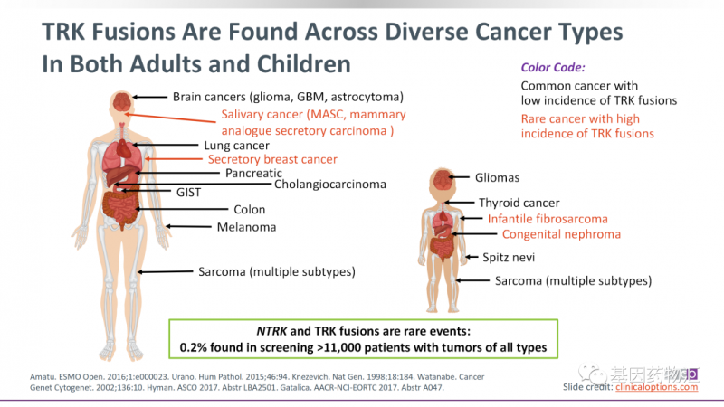 哪些癌症可能是NTRK融合突变引起的