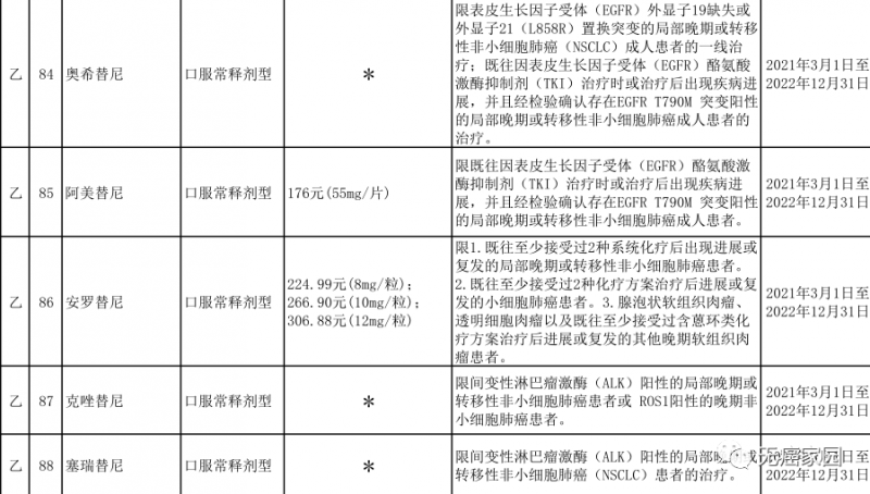 新纳入医保的非小细胞肺癌靶向药