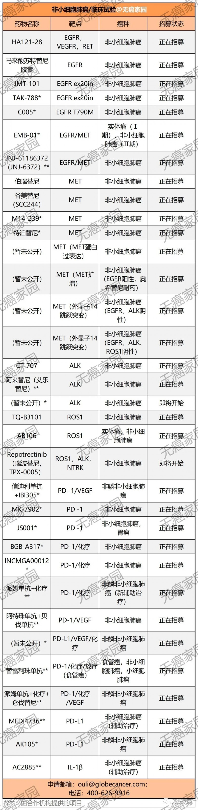 非小细胞肺癌临床试验