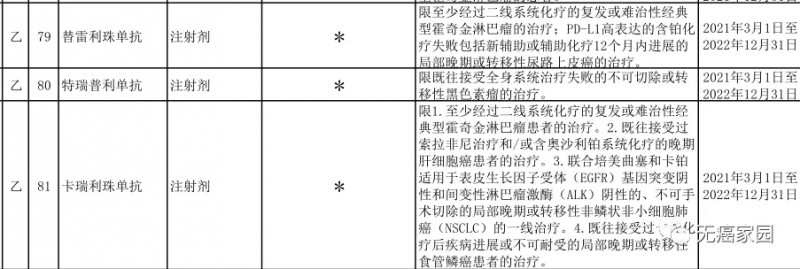 新纳入医保的免疫药物