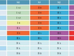 2021年非小细胞肺癌CSCO指南,非小细胞肺癌最新治疗方案