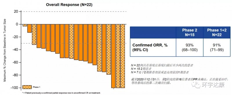 终于来了！新一代广谱抗癌药TPX-0005国内临床试验正式启动！首例患者成功入组