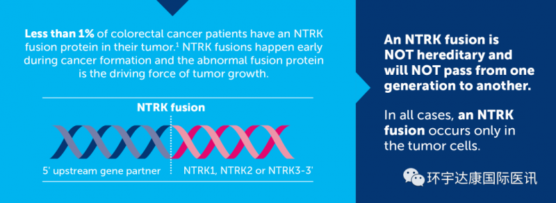 NTRK基因融合