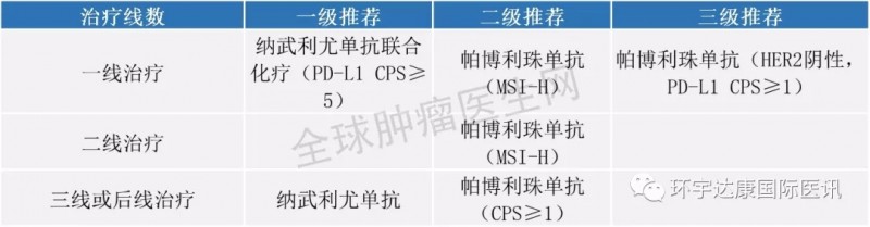 晚期胃癌免疫治疗指南