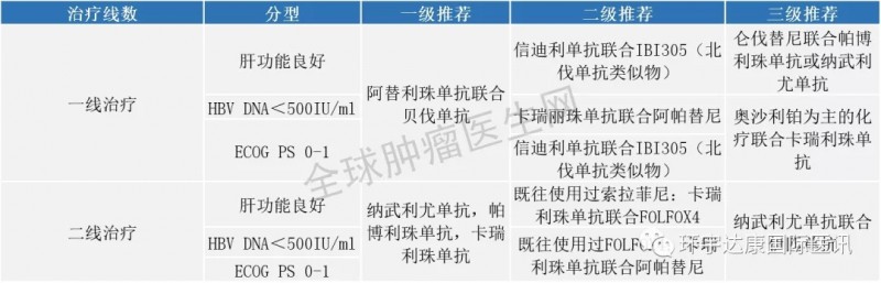 晚期肝细胞癌免疫治疗指南