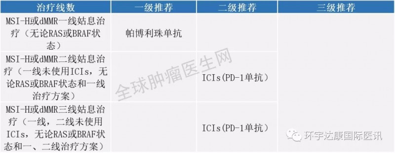晚期结直肠癌免疫治疗指南
