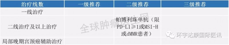 宫颈癌免疫治疗指南