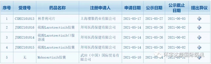 拉罗替尼中国上市申请