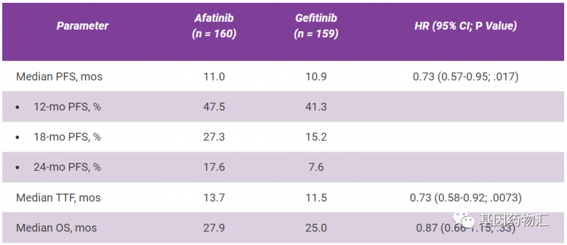 第二代药物一定比第一代更好吗?阿法替尼vs吉非替尼,靶向治疗2.0时代开启!