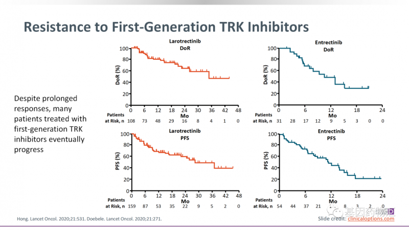 拉罗替尼和恩曲替尼治疗数据对比