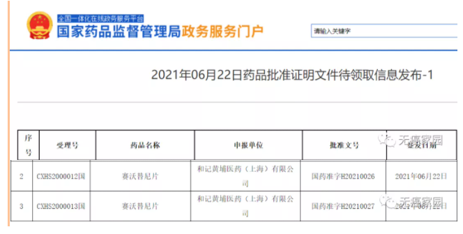 中国首款MET靶向药获批上市!控制率达93.4%,国药之光赛沃替尼大放异彩!