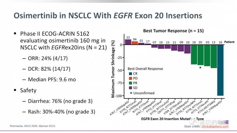 奥希替尼治疗ex20ins患者的数据