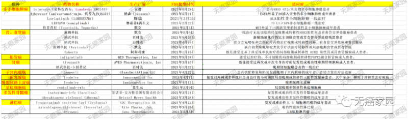 2021年晚期癌症患者最期待的6款抗癌黑科技,瞄准多样癌种,火力全开!