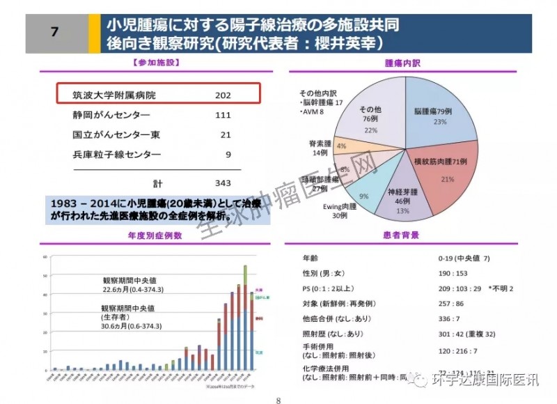 日本筑波大学附属医院质子治疗儿童肿瘤的数据